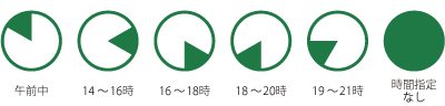 配送時間